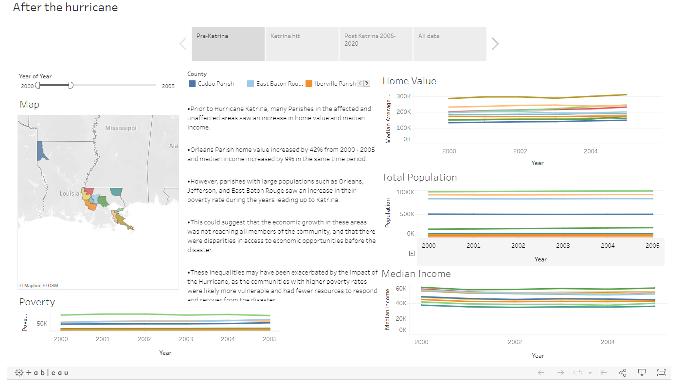 Dashboard Image